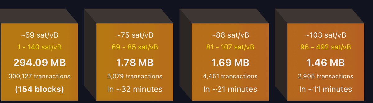 tortuga_turbo's tweet photo. The #BitcoinMempool continues getting more congested… that makes me sad
😢💔
We need a lull in the action this weekend so that lingering TXs can get confirmed
😅 https://t.co/mUbyDrXbgH