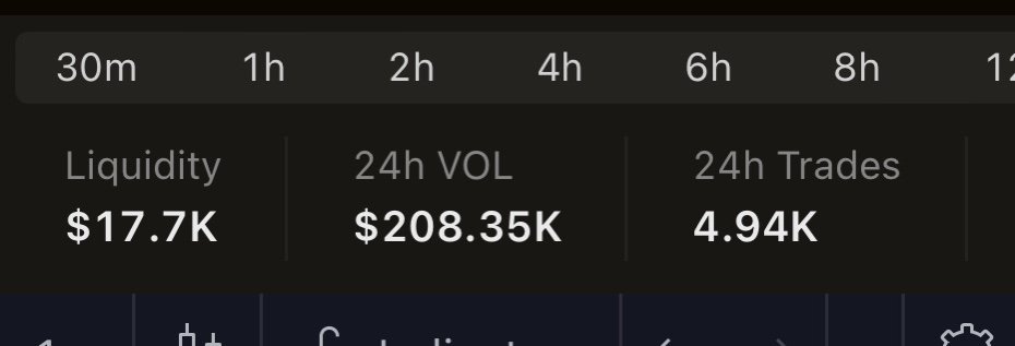 D4VEtrade's tweet photo. $Beedo could be something big in future. Keep an eye on that.
Dont forget fam. No FA, DYOR. #oogish #crypto #beedo @BeedoCoinSolana https://t.co/RtUWIq2ztt