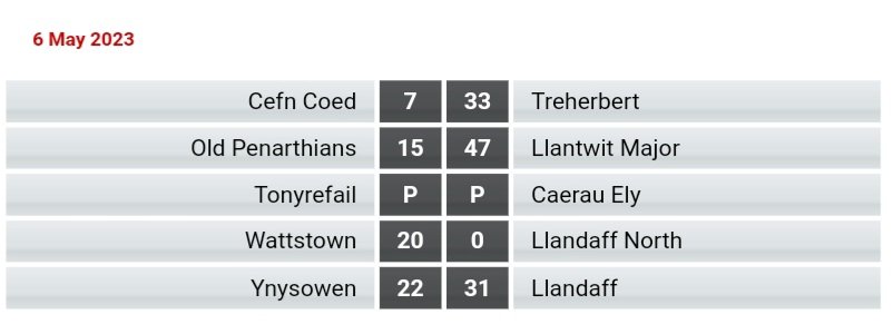 Daf Rees tweet media