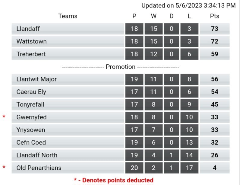 Daf Rees tweet media