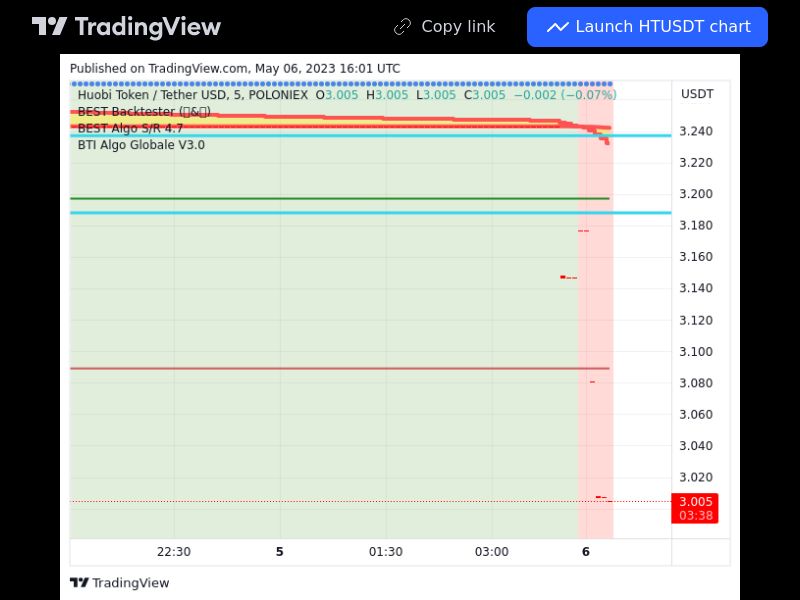 TradingView trade HT 5 minutes