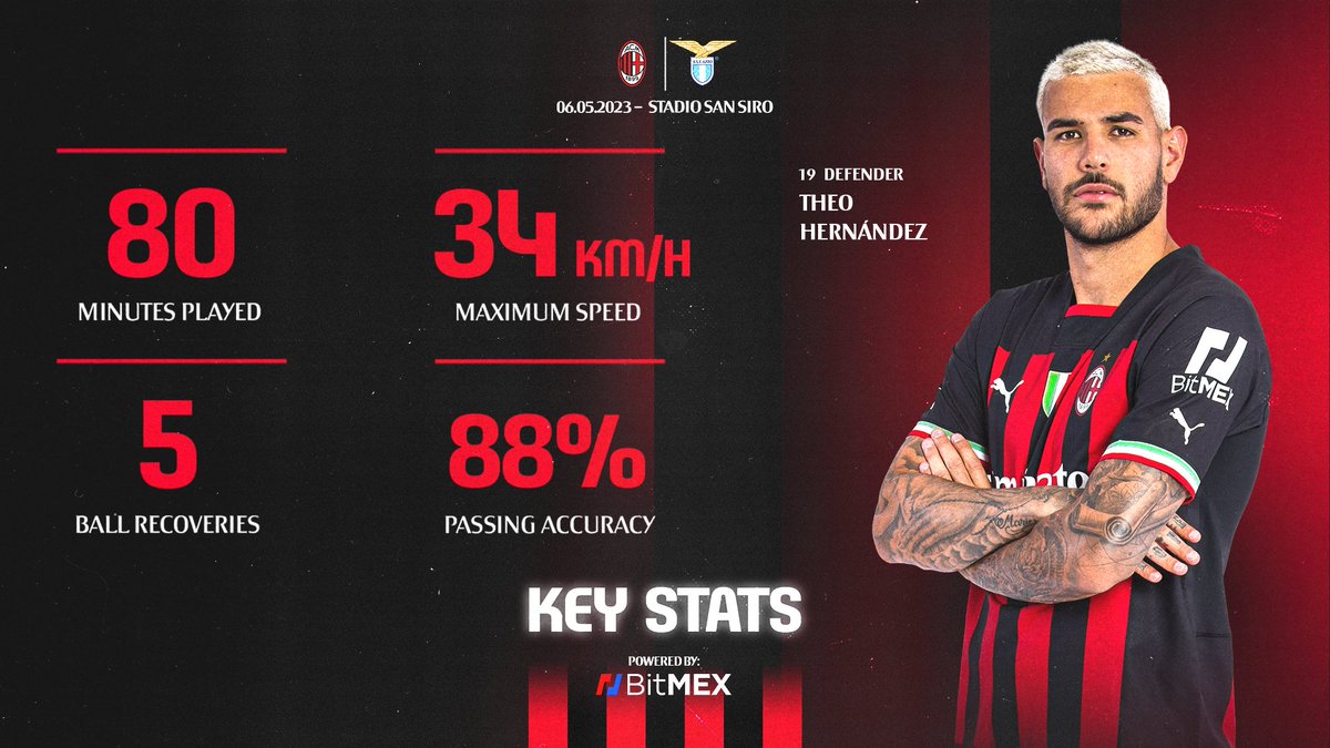 acmilan's tweet photo. Runnin' down the wing ⚡

#MilanLazio #SempreMilan
Brought to you by @BitMEX https://t.co/lzp9Lu7Wgh