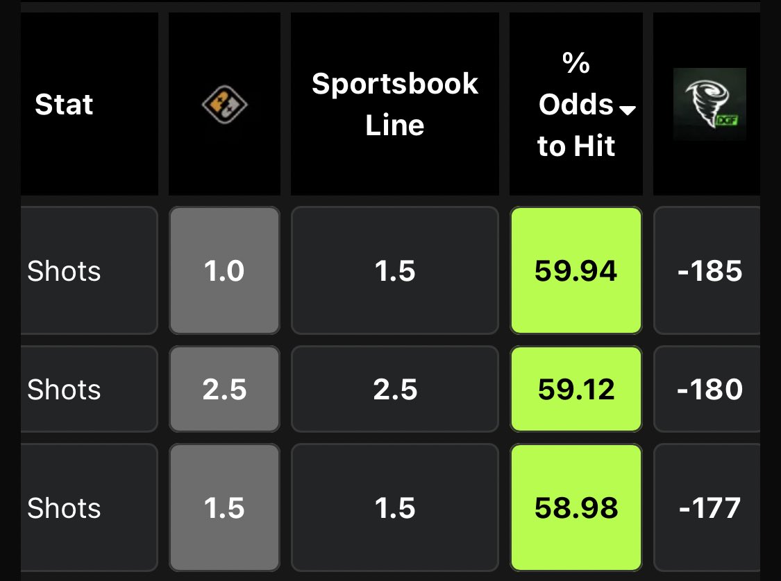 TheChefParlay's tweet photo. 🚨Free Play🚨

✅-185
✅-180
✅-177

💰Lock in before they bumps &amp; let’s eat🍽️
#GamblingTwitter #GAMBLEMONEY #PlayerPropBets #prizepicklocks #soccerpicks #soccer #MAYJamFestival2023 https://t.co/D3f5IGvtoO