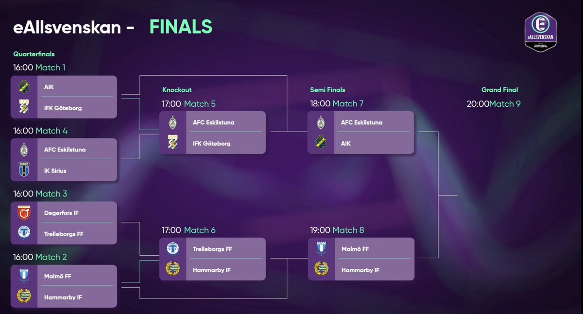 Semifinal mot <a href="/AIKeFotboll/">AIK eFotboll</a>