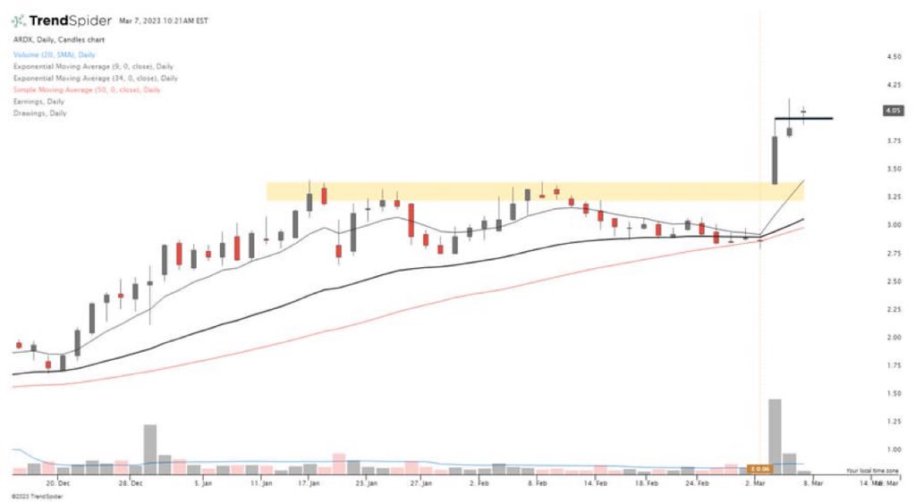 Amandevonfx's tweet photo. #btc    #eth #Solana #tradeview #forex #trading #TradingView #TradingSignals #tradingstrategy #USDJPY #usdt #CryptocurrencyNews #xusd https://t.co/CoVbjkIiYZ