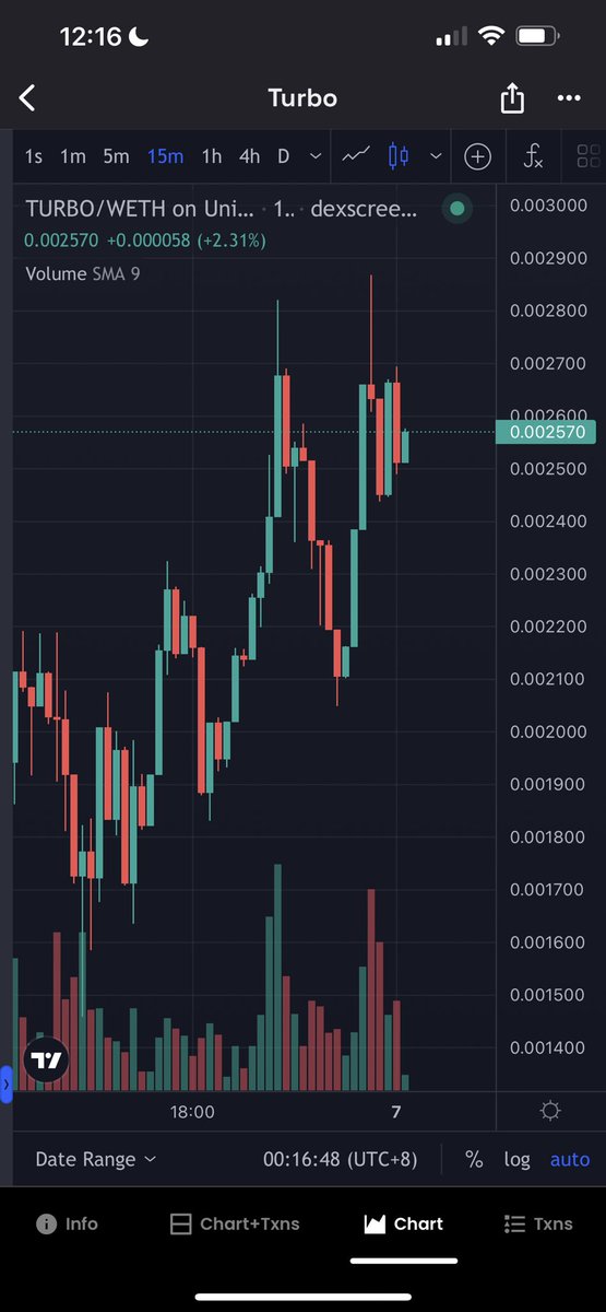 ZachZwei's tweet photo. @TurboToadToken $TURBO is definitely making waves this weekend. We just hit a $100M Mcap earlier. And now, we are at almost $200M.
Feels good to be part of the #Turbros community.
Hope to wake up to more positivity.
Gn! https://t.co/wsim8CuPyT