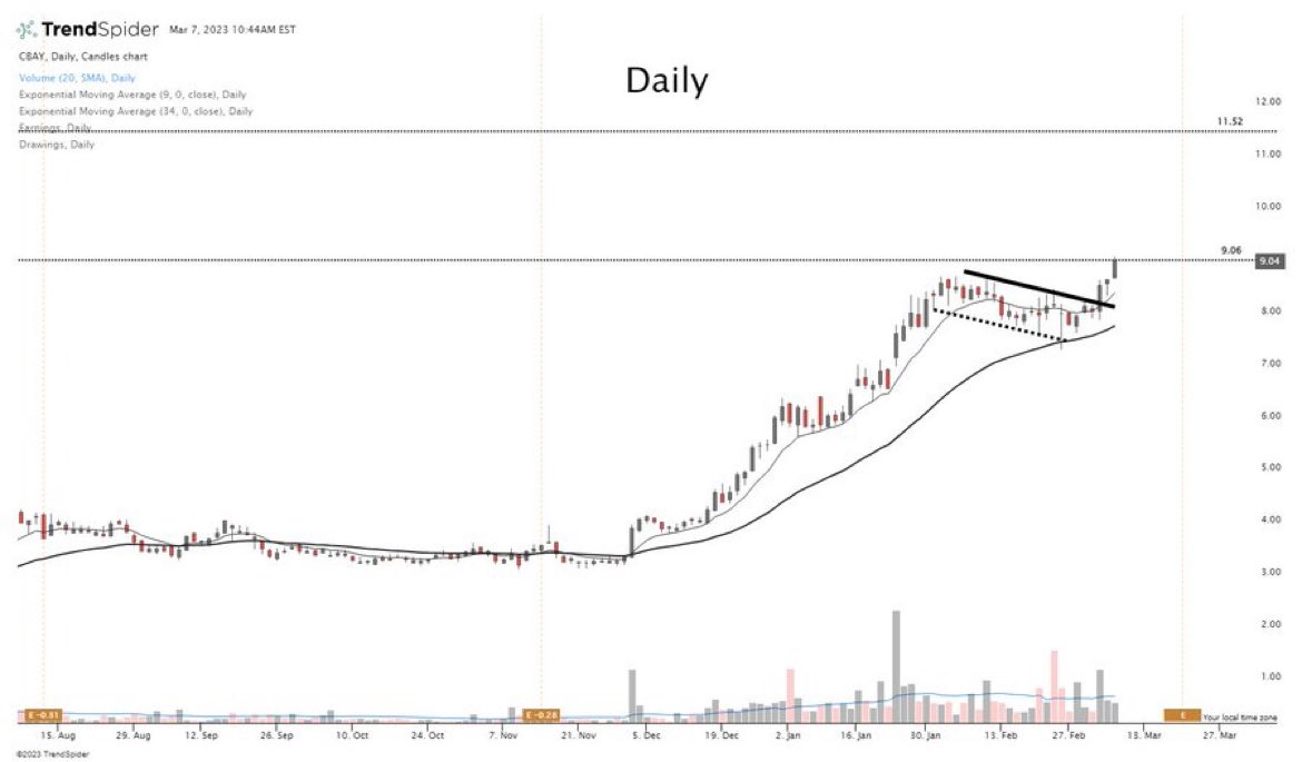 Amandevonfx's tweet photo. #btc    #eth #Solana #tradeview #forex #trading #TradingView #TradingSignals #tradingstrategy #USDJPY #usdt #cryptocurrency #Binance #makemoneyonline https://t.co/BeonXEsIAN