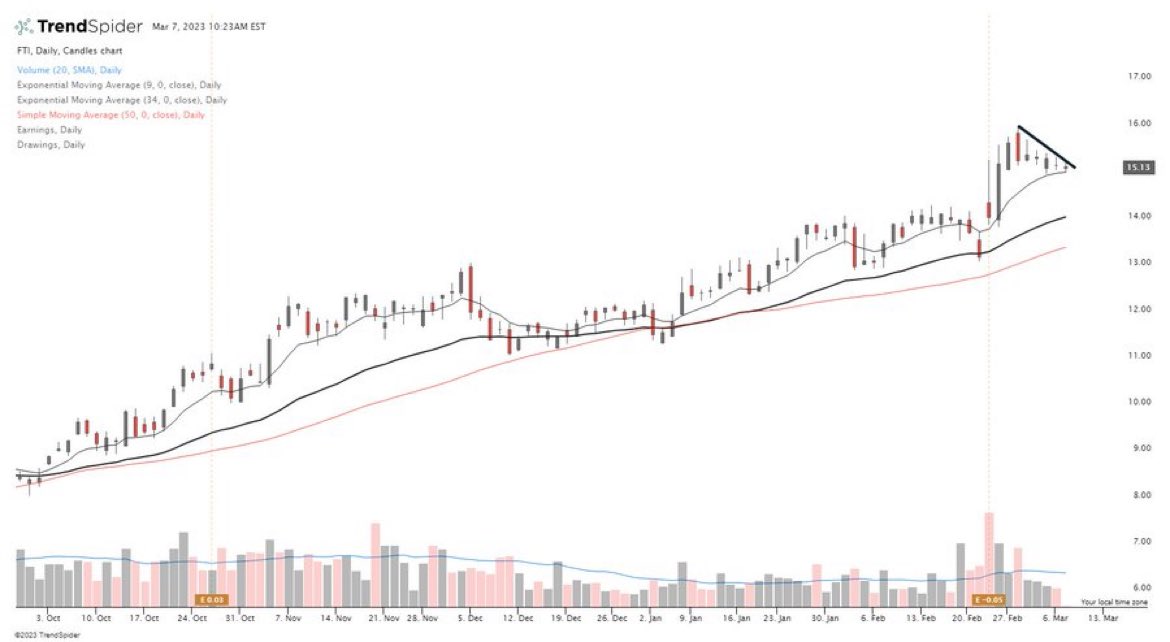 Amandevonfx's tweet photo. #btc    #eth #Solana #tradeview #forex #trading #TradingView #TradingSignals #tradingstrategy #USDJPY #usdt #cryptocurrency #Daytrade #🚀 https://t.co/87gPIKdmfk