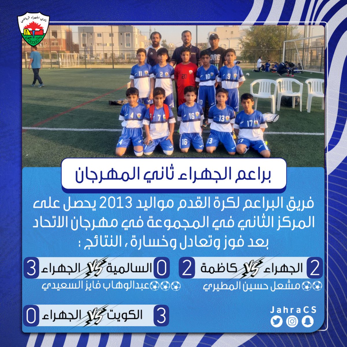 JahraCS's tweet photo. براعم الجهراء || ⚽️ 

حصل فريق البراعم لكره القدم مواليد 2013 على المركز الثاني في مجموعته في مهرجان الاتحاد
النتايج :
• الجهراء 2 ✖️2 كاظمه
⚽⚽ مشعل حسين المطيري

• الجهراء 0 ✖️3 الكويت

• الجهراء 3  ✖️0 السالميه
⚽⚽⚽ عبدالوهاب فايز السعيدي

#نادي_الجهراء https://t.co/YrXvBADqML