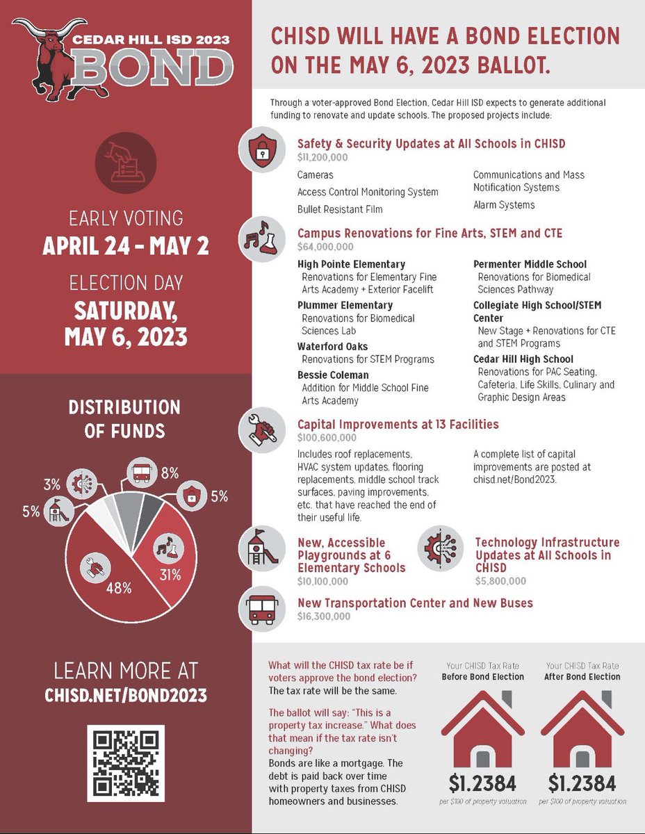 Here are the facts! Dont allow someone who doesnt live in our city and has no investment in its future LIE to YOU!  Take 5 minutes to review the facts then head to any Dallas County polling place.