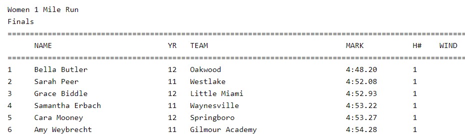 CLillstrungNH's tweet photo. #NHtrack Gilmour's Amy Weybrecht broke the all-time NH area 1,600 record last night in that invite-only event down in Mason
Through no fault of her own, however, it does come with a dilemma, which I've explained in exhaustive detail below: https://t.co/D6a9GlbfNg