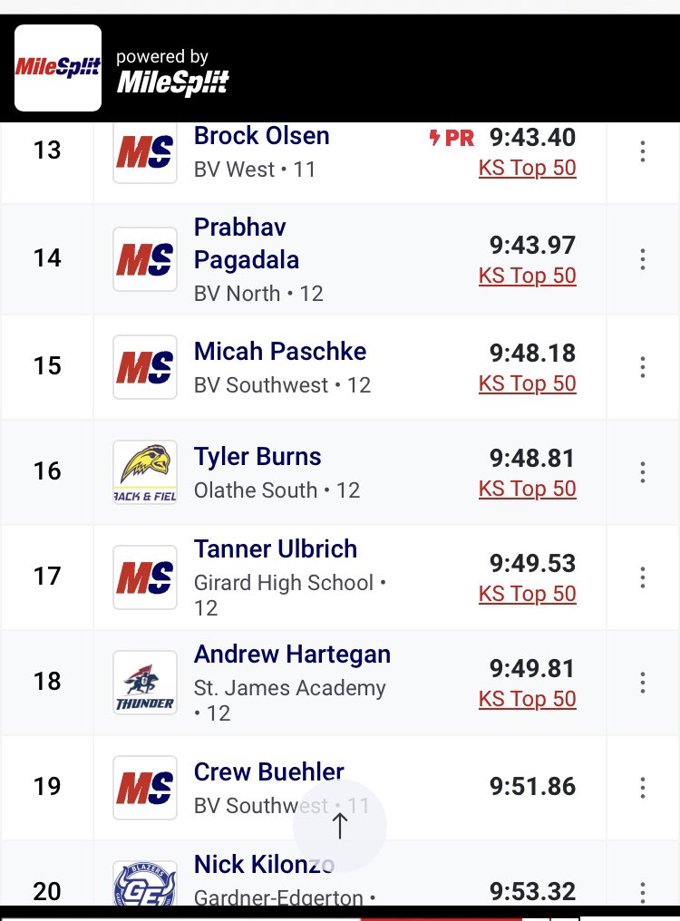 OSXCFalcons's tweet photo. SMN Relays Results

BOYS 3200

Bennett Meoli with a breakthrough race, chopping 9 seconds off his PR and outkicking some guys the last 150 meters!!

T-Burns battles hard and takes a great step forward as he continues to work himself back from illness. https://t.co/rxwuUiXqMQ