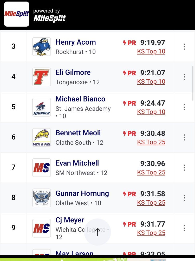 OSXCFalcons's tweet photo. SMN Relays Results

BOYS 3200

Bennett Meoli with a breakthrough race, chopping 9 seconds off his PR and outkicking some guys the last 150 meters!!

T-Burns battles hard and takes a great step forward as he continues to work himself back from illness. https://t.co/rxwuUiXqMQ