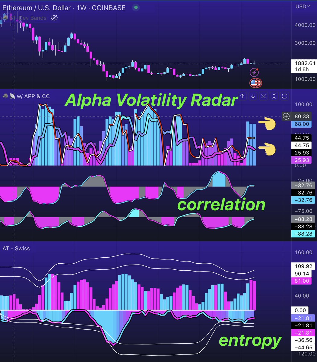 VolatilityWolf's tweet photo. @KrownCryptoCave 1st off this indicator is not correct and built on poor math. Volatility isn't low and the 2 lengths i have in this chart are the real reads. 68% and 25.93%. He doesn't understand correlation either, when you understand it Volatility shows direction.. https://t.co/Aj8LqpO6lt
