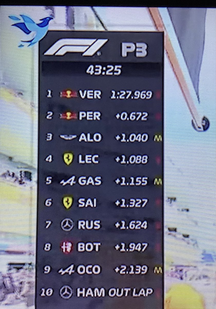 PpandeloF's tweet image. Es grave la diferencia de Checo a Max con Soft C4..mucho más de medio segundo..Solo la lluvia y otros impredecibles impedirían un easy run for Max in #MiamiGP  #Rainneeded