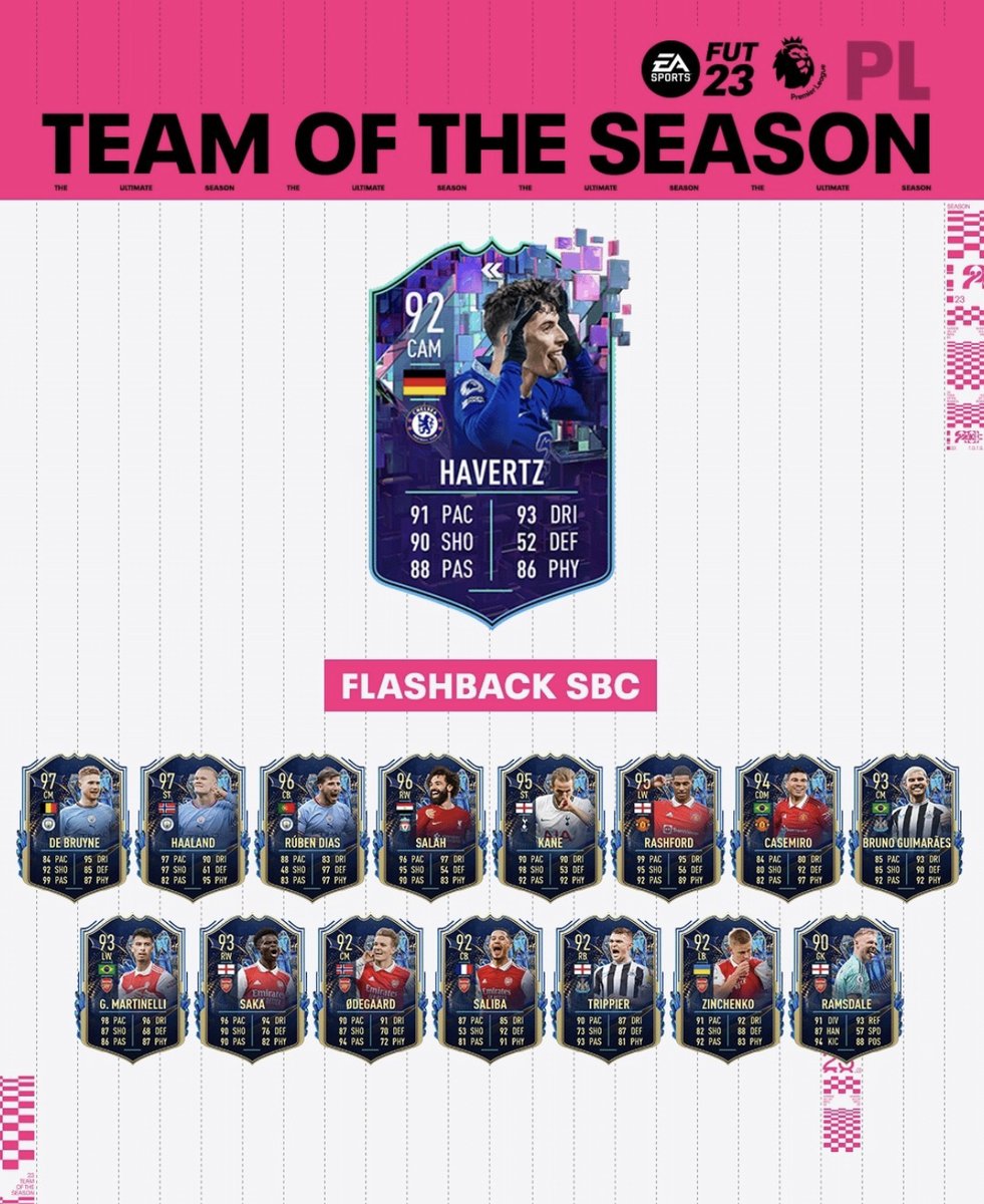 Flashback Havertz er tilgængelig som SBC nu! 👀🔥