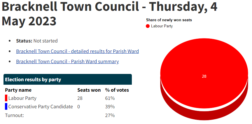 Bob Miller tweet media