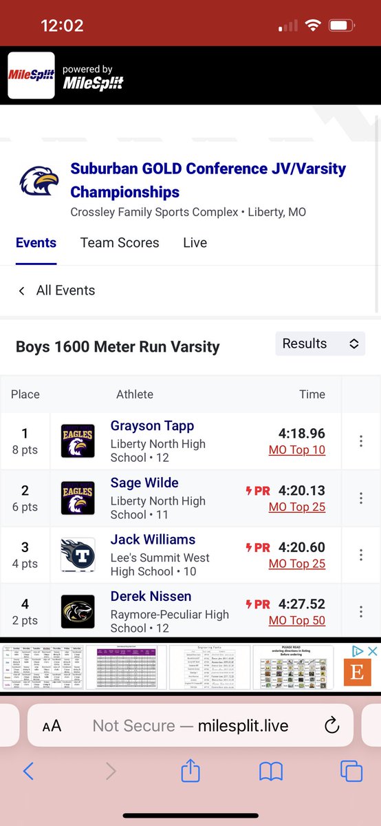 Grayson Tapp is the Conference Champion in the 1600! Followed immediately by teammate Sage Wilde in 2nd! 🥇 🥈