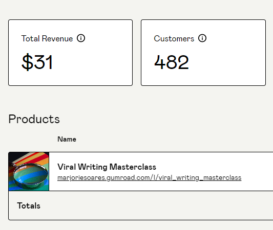 MarjorieSoaress's tweet photo. I thought I needed two weeks to build my giveaway.

I gave myself a weekend.

I got:

•920 new followers
•482 new emails
•$31  

Push your limits, and you’ll accomplish wonders. https://t.co/UhDUmcfYgN