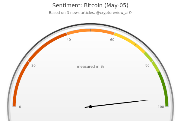 CryptoReview tweet media
