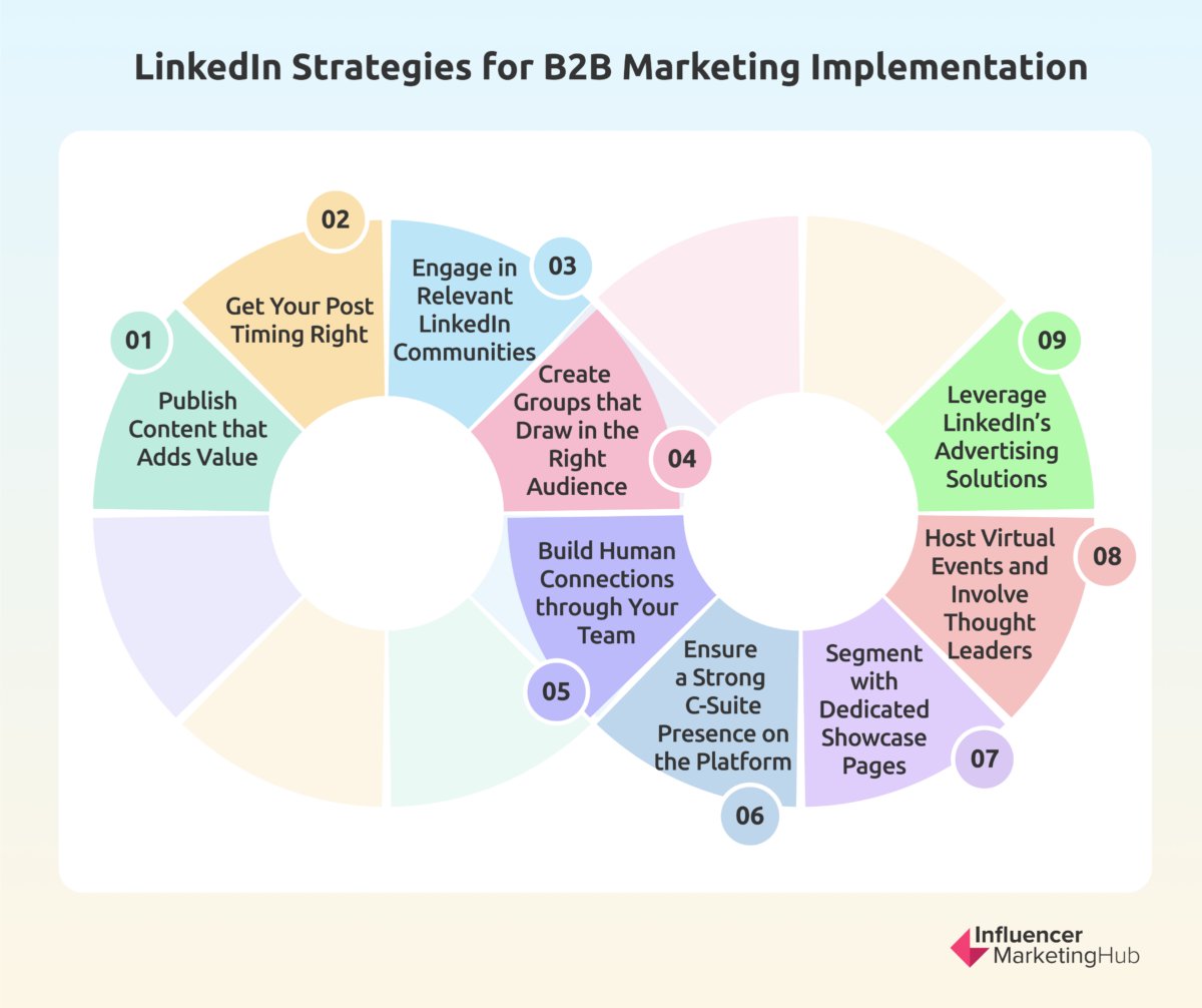 AnthonyRochand's tweet photo. 9️⃣stratégies gagnantes de #marketing B2B sur LinkedIn pour développer votre marque (🇬🇧)https://t.co/w68VJj4wHt via @influencerMH #Influence #SocialMedia https://t.co/0G8wb6pRov