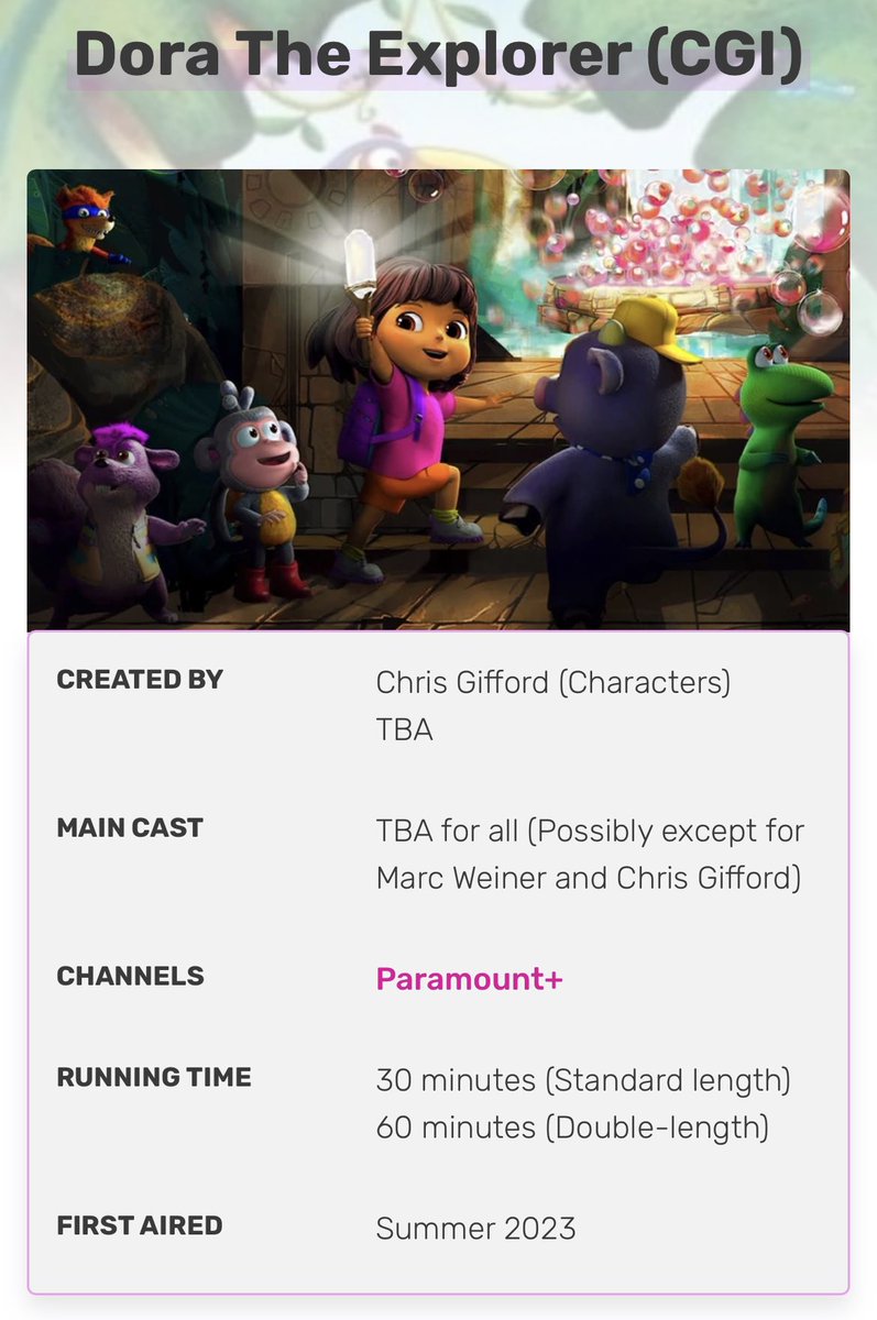 Jakeneutron ️ Momocon 2023 on Twitter "Wait they’re doing a CGI reboot of Dora the Explorer