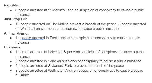 We now have a full breakdown of coronation protest arrests from the Met Police

All under 2022 law on "public nuisance" or breach of the peace (Public Order Act 1936, I think)
independent.co.uk/news/uk/home-n…