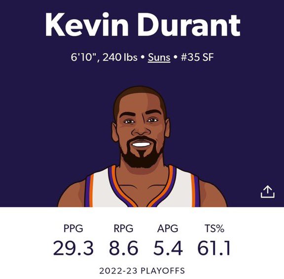 andrew leezus on Twitter "We know KD has a high standard but lets be