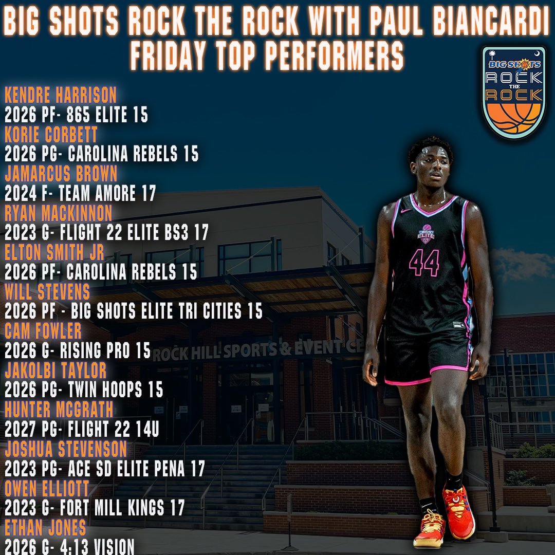 #BIGSHOTS #RockTheRock <a href="/PaulBiancardi/">Paul Biancardi</a>

 Friday Night Top Performers