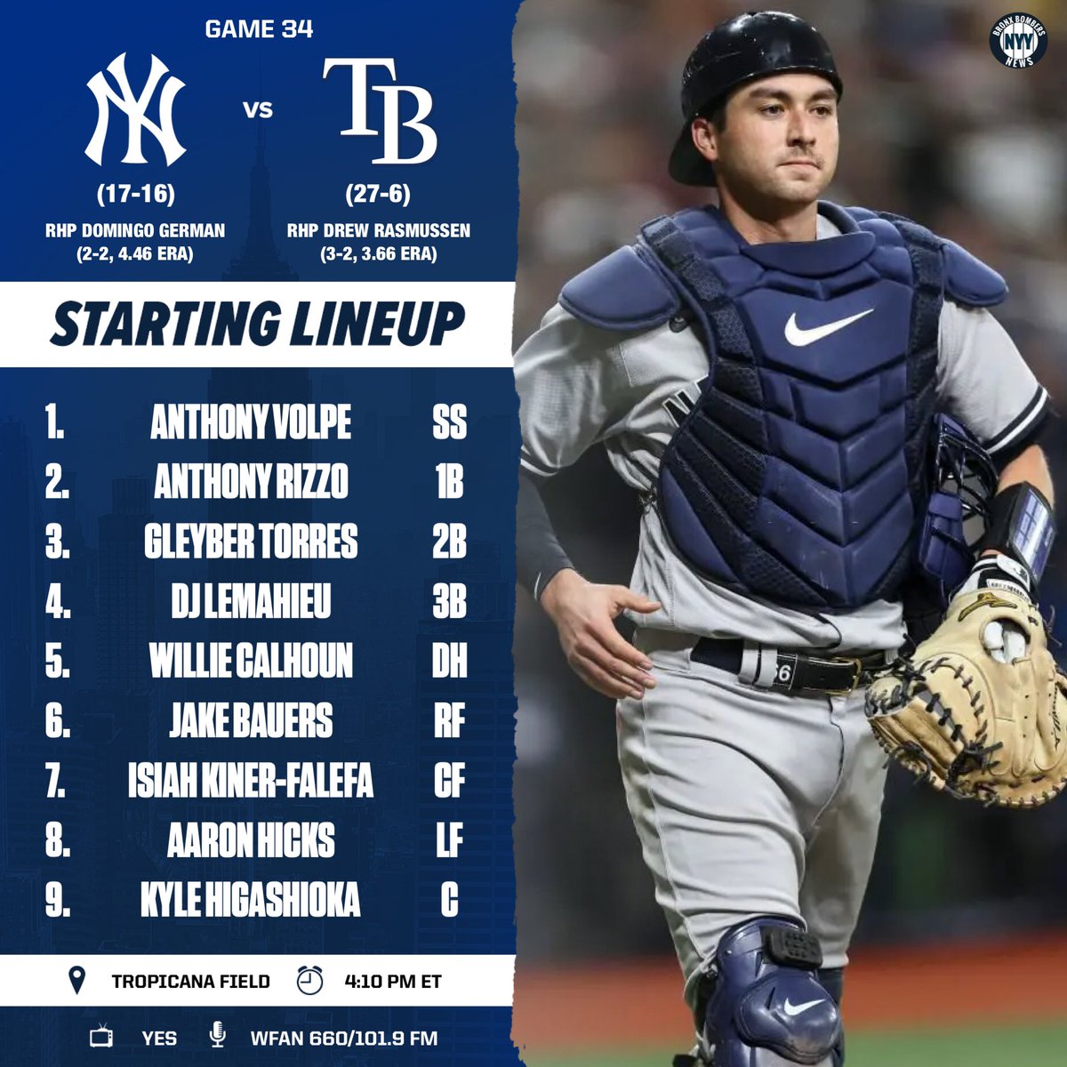 Bronx Bombers News tweet media