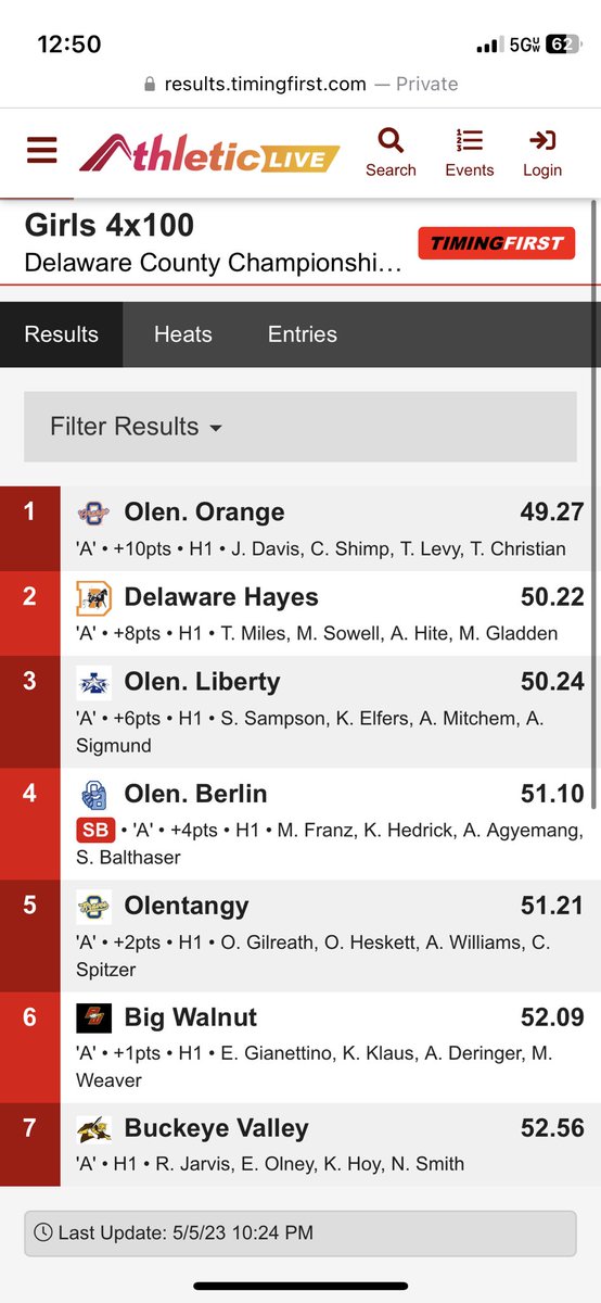 OOHSTandF's tweet photo. Girls sprints with a dominant performance! 
🥇Cassidy Shimp 100m 12.38 PR
🥇Josephine Davis 200m 25.54
🥇4x100m of Davis, Shimp, A. Davis, and T. Christian 
🥇4x400m of M. O’Brien, A. Otey, B. Chapman, and A. Wells https://t.co/DMKG7LWfsV