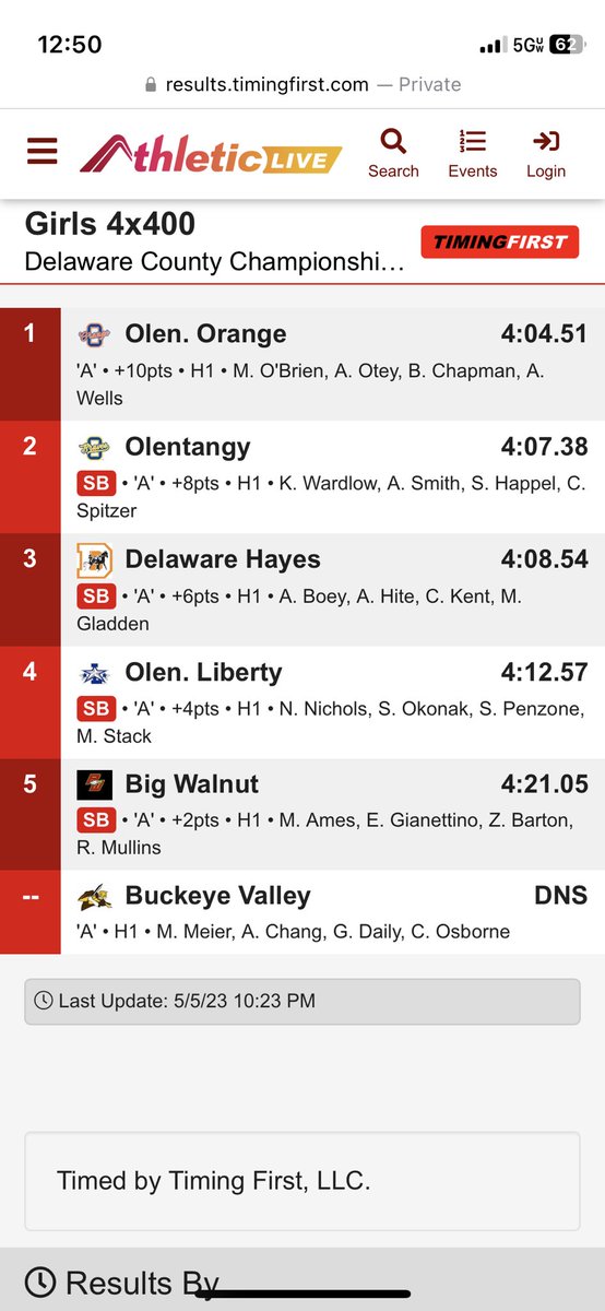 OOHSTandF's tweet photo. Girls sprints with a dominant performance! 
🥇Cassidy Shimp 100m 12.38 PR
🥇Josephine Davis 200m 25.54
🥇4x100m of Davis, Shimp, A. Davis, and T. Christian 
🥇4x400m of M. O’Brien, A. Otey, B. Chapman, and A. Wells https://t.co/DMKG7LWfsV