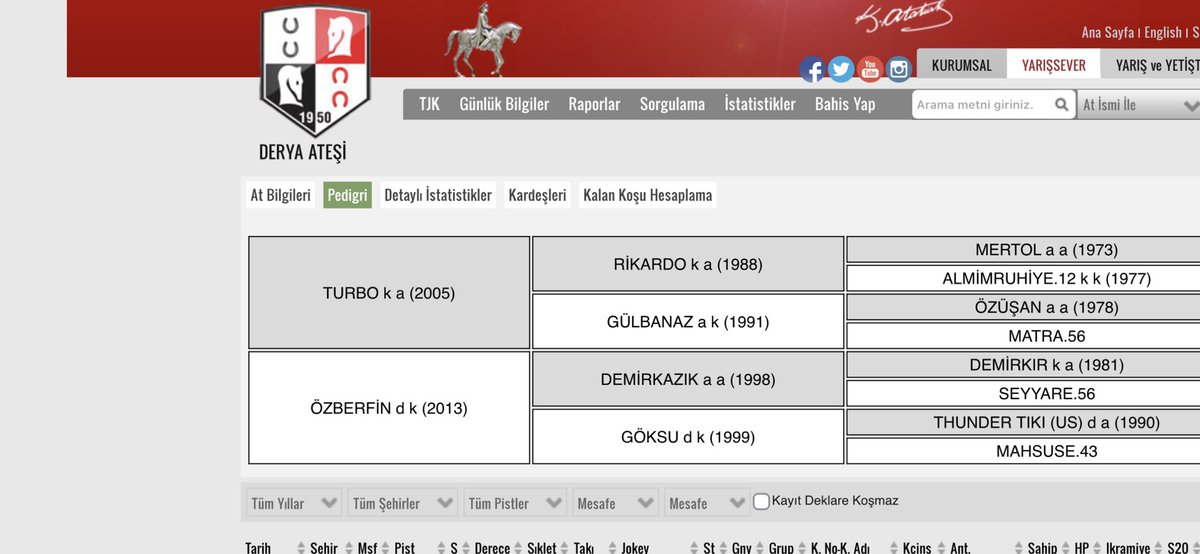 Derya Ateşi nin anne hattı hatalı girilmiş tjk sitede düzeltilmesi gerekir artık.. tarihe adını yazdırdı👏