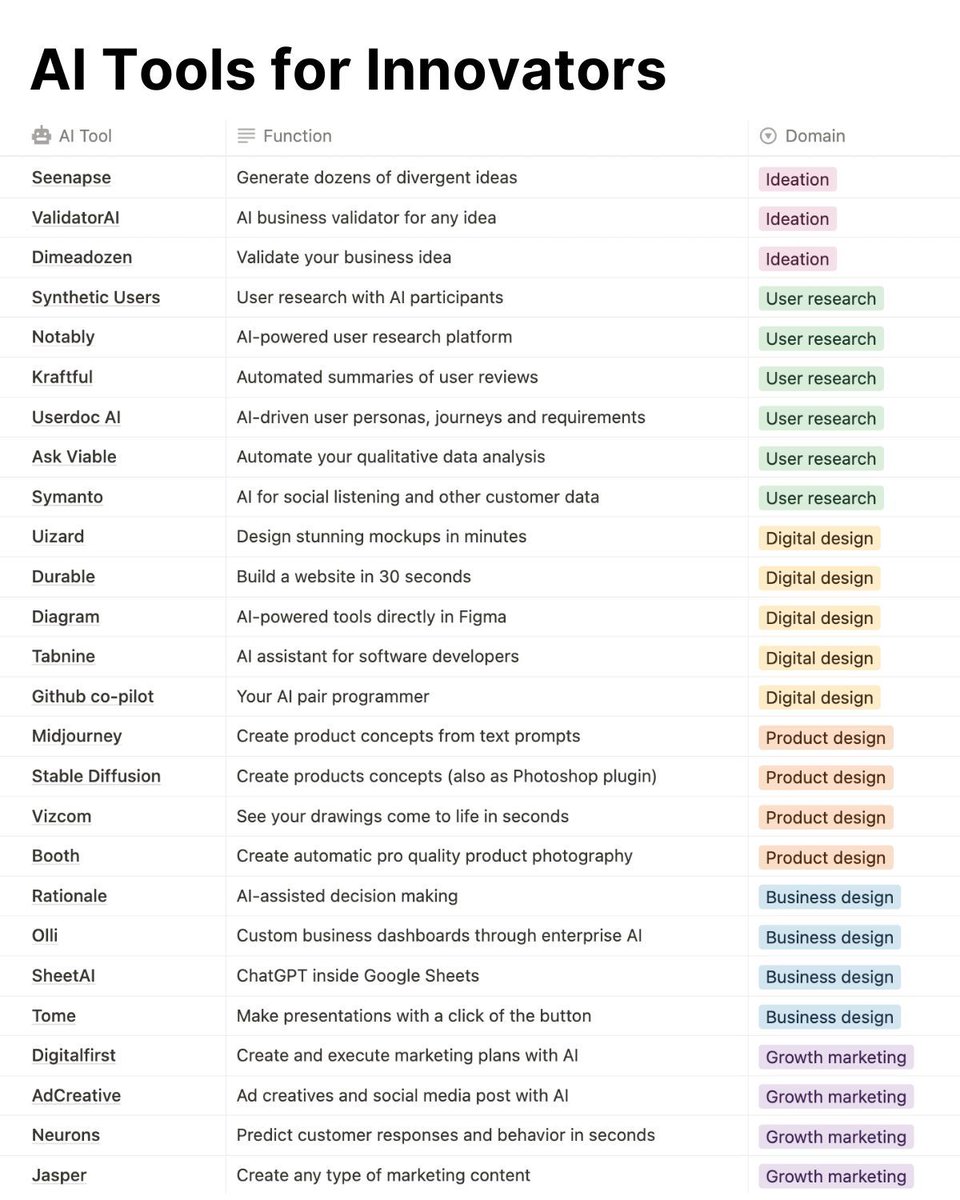 paolobar's tweet photo. #InnovateOrDie Newsletter #5

In questo numero troverai:
- Le 6D delle Organizzazioni Esponenziali
- I migliori tool di AI per innovatori
- Il modello di Kano 
- 20 metatrend tecnologici 
- una curiosità....

https://t.co/g3RtQRmXHQ https://t.co/RDKvL7C3gp