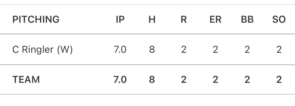 .<a href="/Camringler21/">Cam Ringler</a> goes the distance to get the win in the first game.