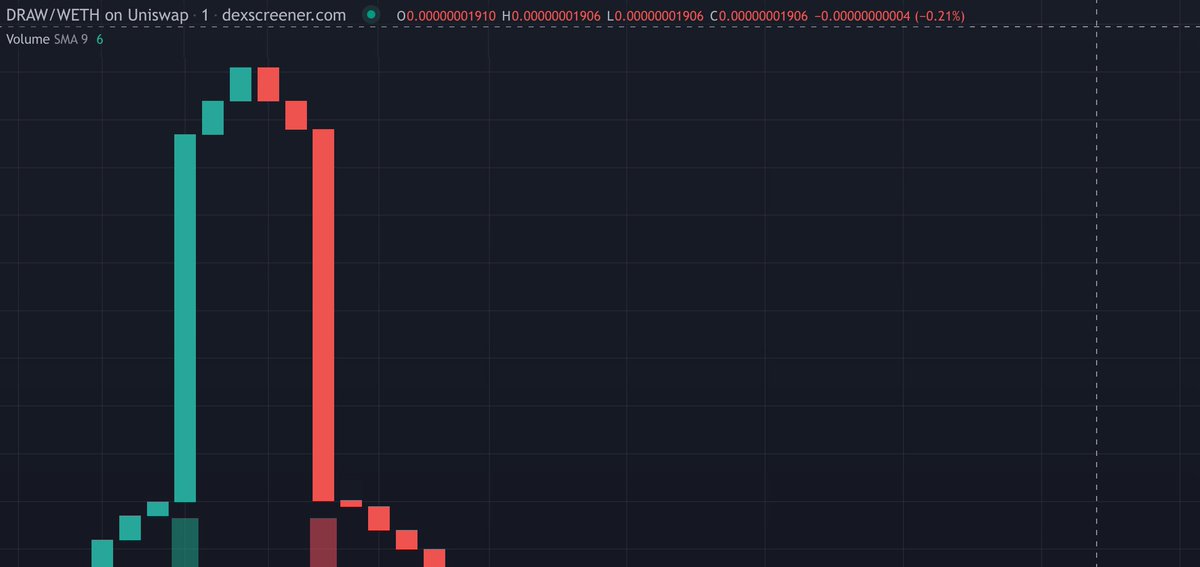 drawsomeshit3's tweet photo. no value investment
crypto is just like a dick
buy wen u are flaccid
sell wen u are erect
#crypto #memecoin #draw https://t.co/eOzaNqyF09