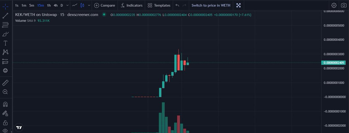 $KEK project is related to #Pepe 150,000% growth💎💎💎

dexscreener.com/ethereum/0xabb…

#meme #memecoins #eth #weth