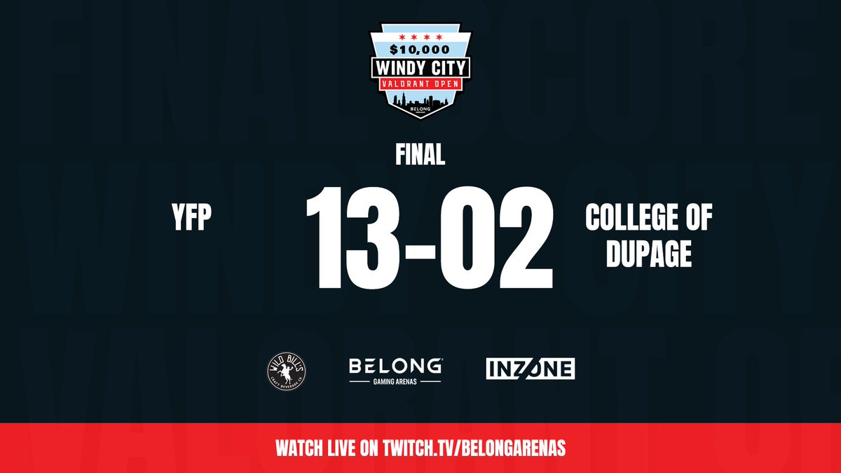 Belong #WindyCityValorantOpen - Group A &amp; B final match results  

GGs and Congrats to our teams making it to tomorrow’s playoffs!

<a href="/SadEsportsOrg/">SaD Esports</a>
<a href="/kaijucorpgg/">kaiju corp</a>
@YFPGamingLive
Neptune's Money Crew

The action continues on Twitch as Groups C &amp; D lock in!

📺 twitch.tv/belongarenas