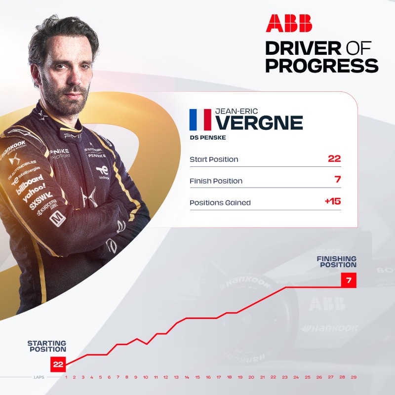 圖 Formula E Monaco ePrix Result