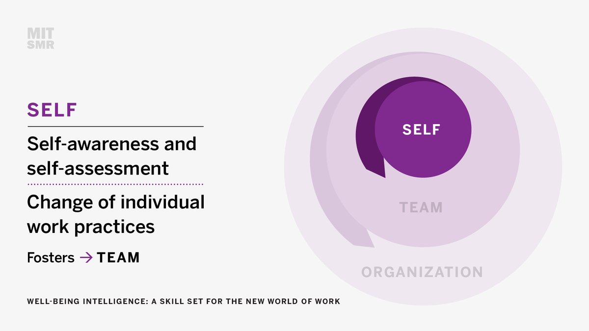 mitsmr's tweet image. Actions taken to address well-being issues at the individual and team levels can drive broader organizational change. 

Learn more: mitsmr.com/43t5CaS
