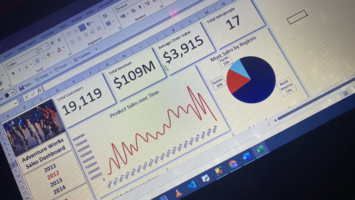 iam_Uchenna's tweet image. Day 6 of SQL May Challenge ✨

After Analysis my data in SQL i quickly used Microsoft Excel to visualize and as you can see, my dashboard is hot 🥵 

#SQLMay #31DaysofSQL