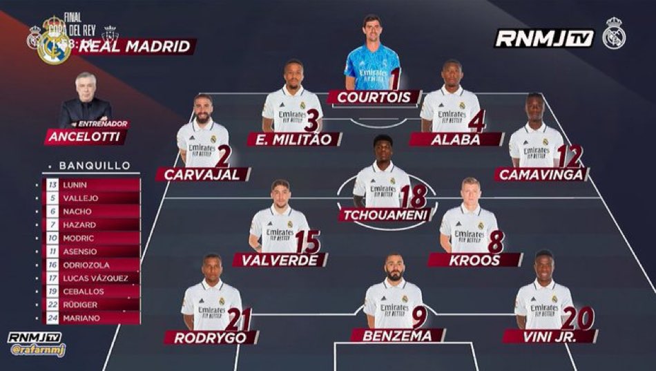 Starting XI for Real Madrid: