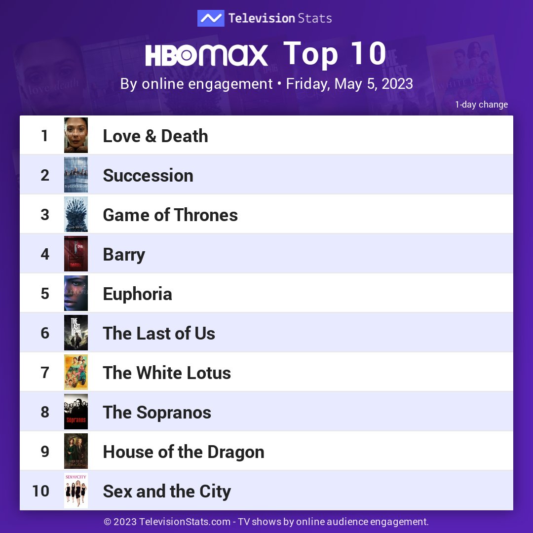 New HBO Max Movies and TV Shows May 2023