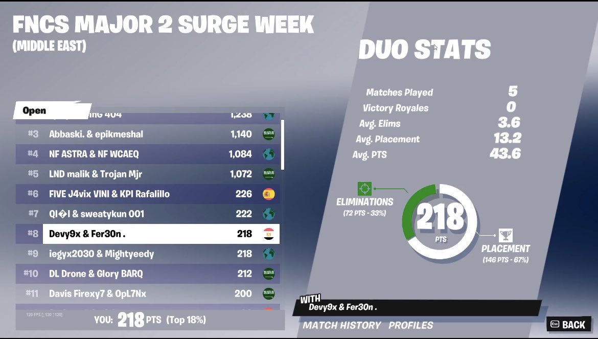 Top 8 surge week 🏆First fncs on pc too
