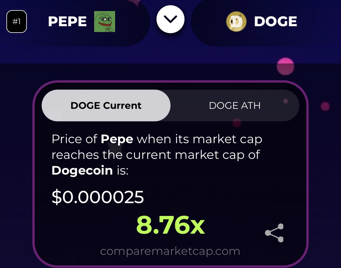 3orovik's tweet photo. $pepe is 8.76x away from $doge, and 4.56x away from $shib https://t.co/gtZQxmj2GE