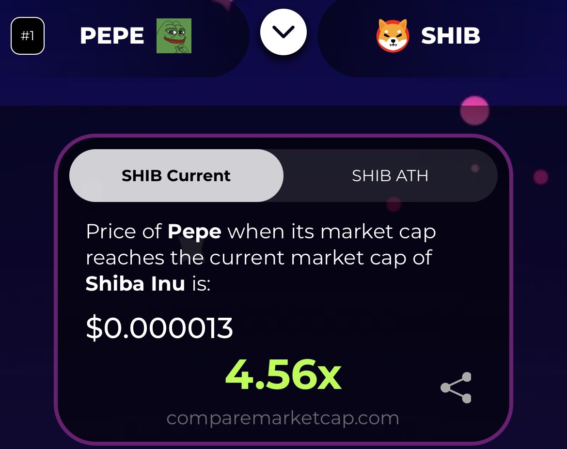 3orovik's tweet photo. $pepe is 8.76x away from $doge, and 4.56x away from $shib https://t.co/gtZQxmj2GE