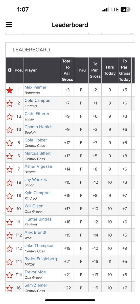 Course is playing tough today for <a href="/maxpalmergolf/">max palmer</a>  and rest of field.