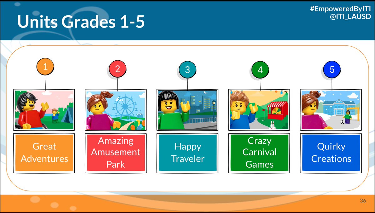 YMeza44's tweet image. ☕️ PD w/ @AJaeLugo @GoharHamo: #ComputationalThinking &amp;amp; digital @LEGO_Group tinkering this am! Excited for the learning of this 3-part @ITI_LAUSD class. Fun time digging into lessons &amp;amp; look at how much thinking goes into &quot;learning w/ robots&quot;!! #CS4LAUSD