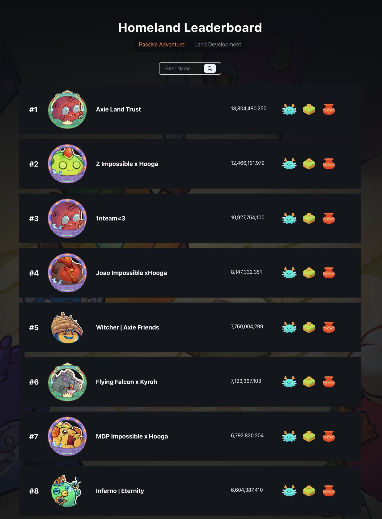 Axie Infinity on X: 4/ Compete on two Leaderboards: Passive Adventure and  Land Development. The top 500 players in each of these Leaderboards will  receive AXS rewards according to the schedule below.