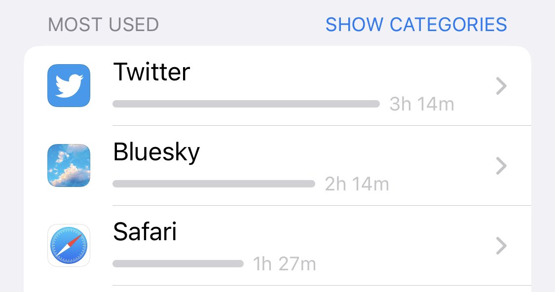 carlosabalde's tweet photo. Quickly catching up in the weekly stats! Come and join the bright side ☀️ (invite codes available) 😊 https://t.co/ZBZRro9UWv